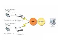 JCF-LD系列粉塵在線檢測系統(tǒng)